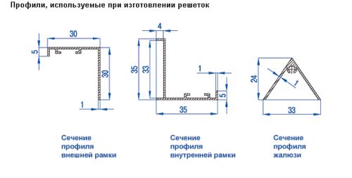 15-profili-ispolz-pri-izgotov-reshetki